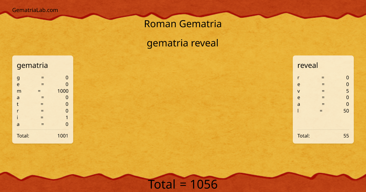 gematria reveal in roman Gematria